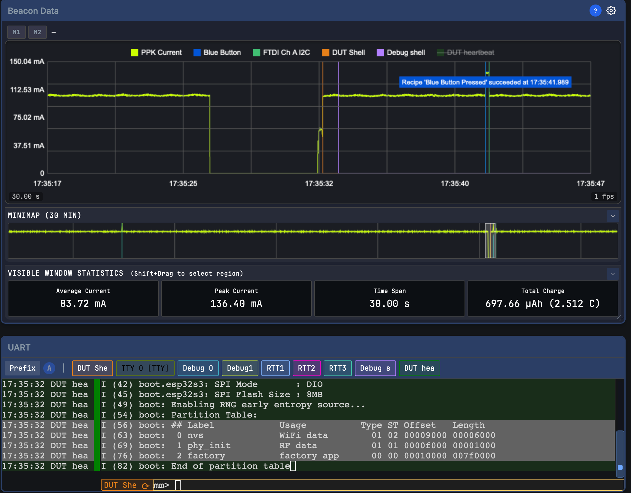 A current trace dropping to zero and recovering, with the UART pane below showing the device's boot log at the same timestamp