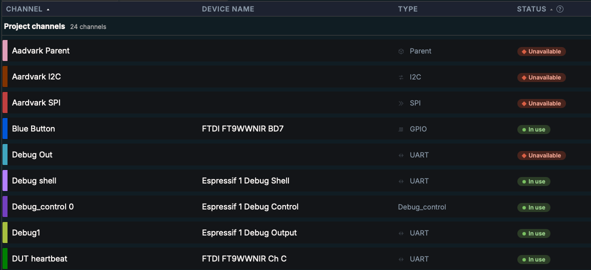 The Devices page: channels listed with the device each is mapped to, four channels showing Unavailable