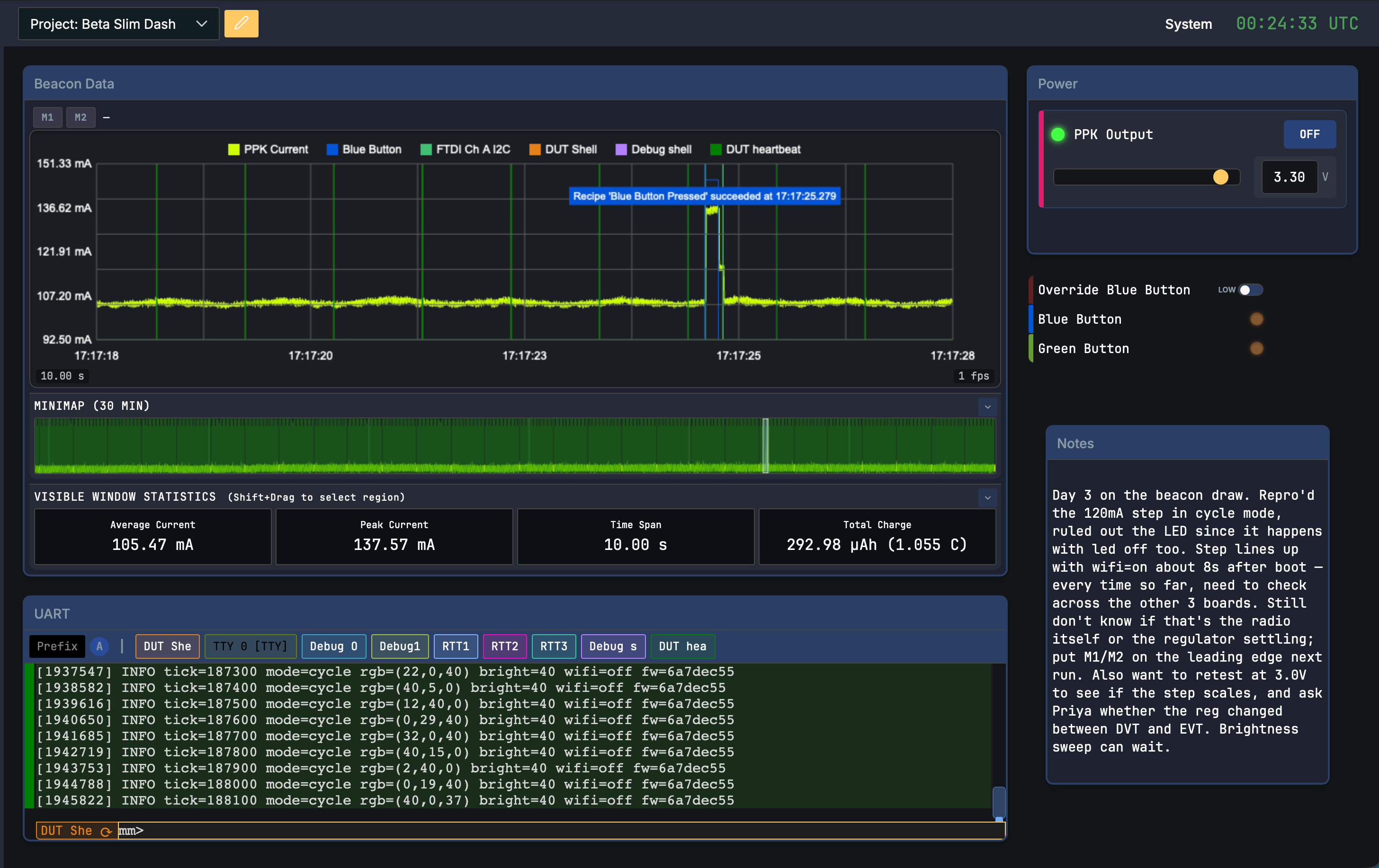 Scryglass dashboard: a current trace with a recipe annotation, visible window statistics, a UART log, power and GPIO controls, and the engineer's own notes