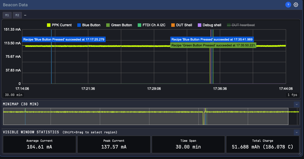A thirty-minute window of a session with three recipe execution records annotated along the trace